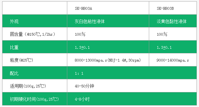 環(huán)氧樹(shù)脂灌縫膠